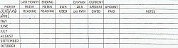 Print in Landscape Mode - Summer Electric Reporting Form 2026